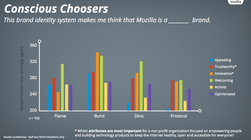 优设周报丨苹果放出iOS 10源文件、火狐开发社区LOGO改版