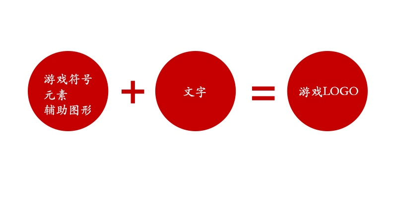 大咖级教程！乱斗西游的游戏LOGO是如何诞生的？（附设计方法）