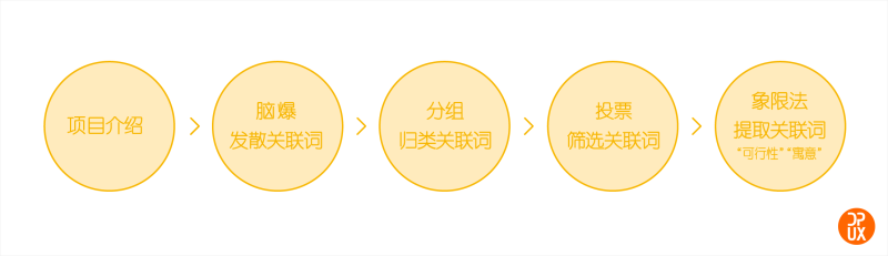 LOGO案例实战！大众点评智慧餐厅Logo设计全过程总结