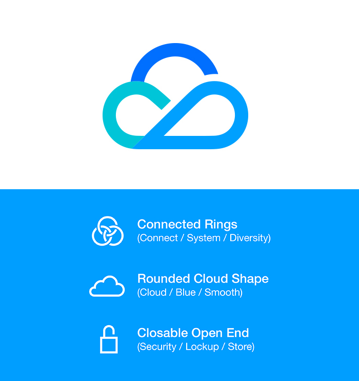 揭秘LOGO设计流程！超详细的腾讯云LOGO 改版记录全过程