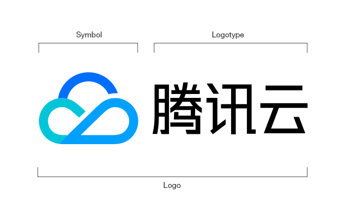 揭秘LOGO设计流程！超详细的腾讯云LOGO 改版记录全过程