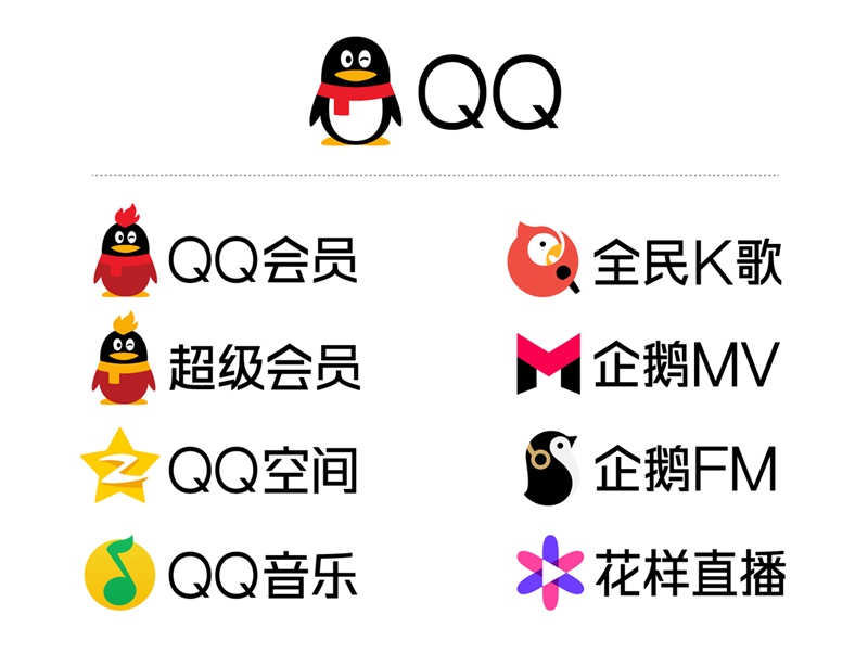 你我的青春！来看看腾讯QQ这16年来的LOGO 设计变迁