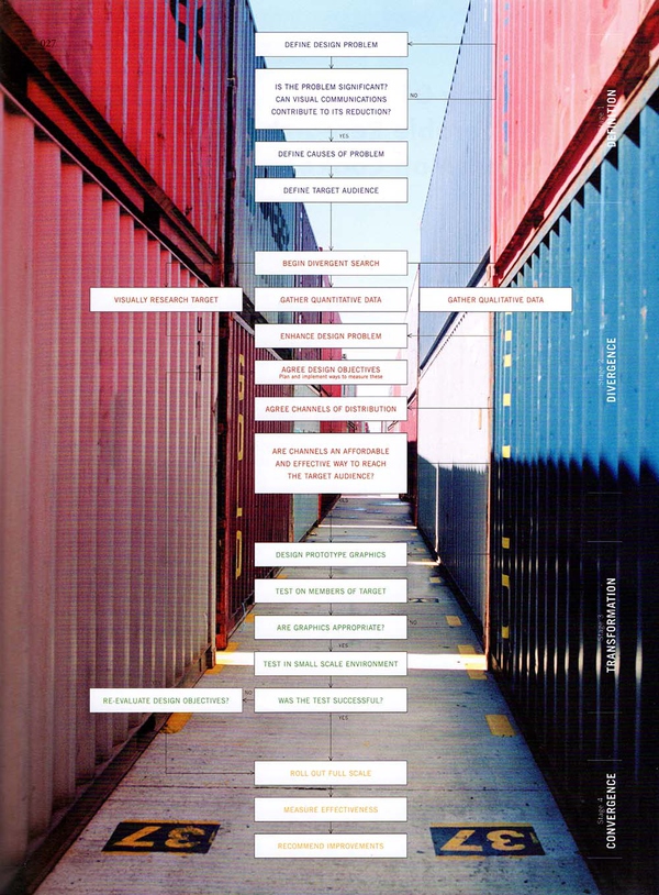 专业科班的方法！设计一个Logo 的常规思路和流程是怎样的？