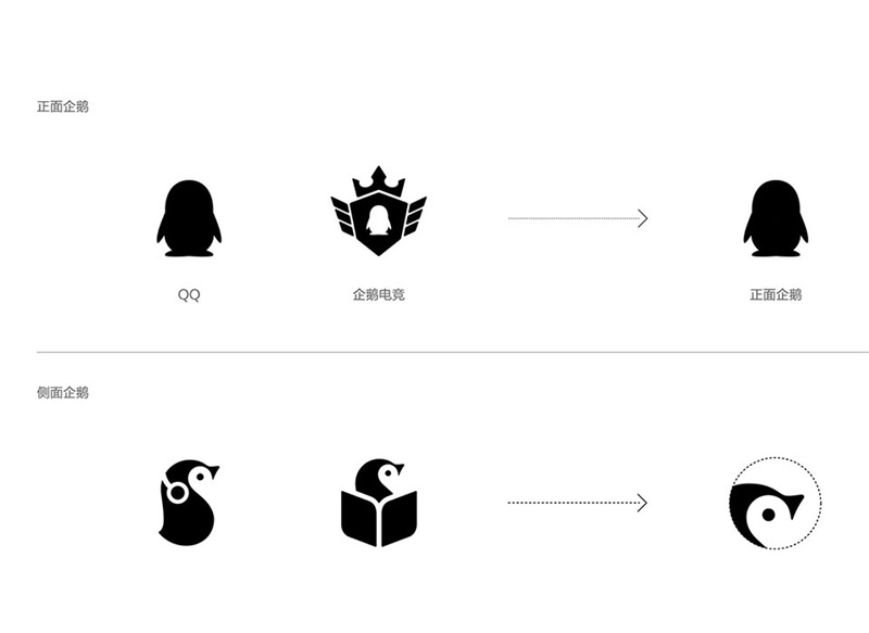 腾讯有30多个LOGO的重设计,都是靠这个思路完成的