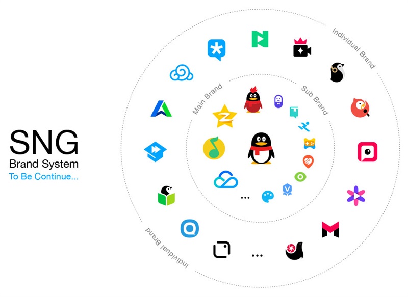 腾讯有30多个LOGO的重设计,都是靠这个思路完成的